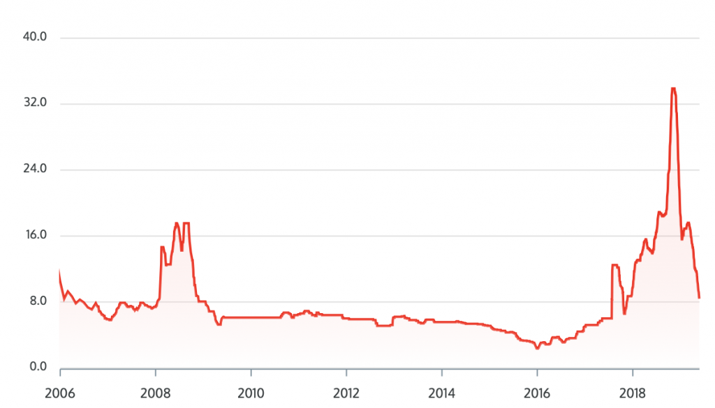 Vanadium Pentoxide price 2019-05-26 at 08.03.46