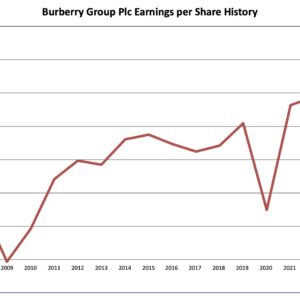 Burberry group plc annual report 2018 best sale